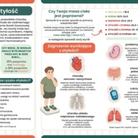 Broszura: Waga dobrych nawyków (dorośli)