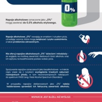 Plakat: Napoje „0%? Zobacz co stoi po drugiej stronie