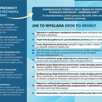 Broszura: Niebieska Karta