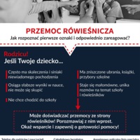 Plakat: Przemoc Rówieśnicza Rodzice