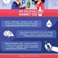 Plakat: „Nie zaczynaj nawet od 0!