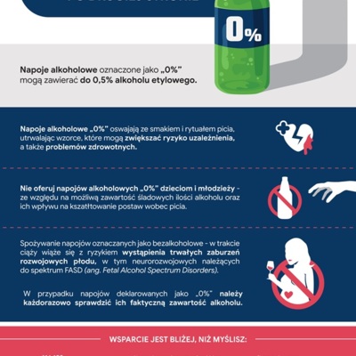 Plakat: Napoje „0%? Zobacz co stoi po drugiej stronie