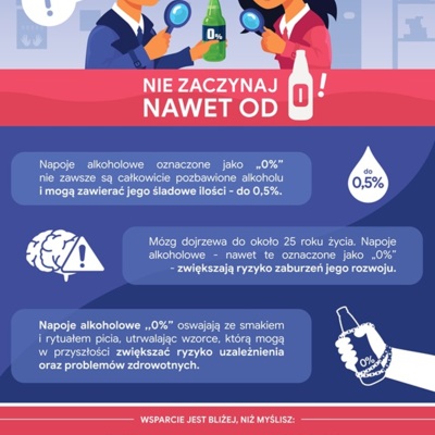 Plakat: „Nie zaczynaj nawet od 0!