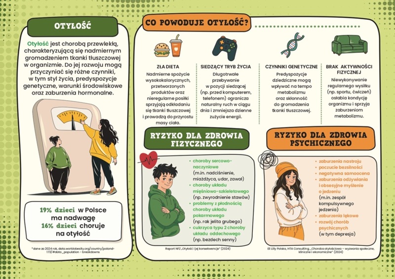Broszura: Zdrowie bez nadmiaru (młodzież)