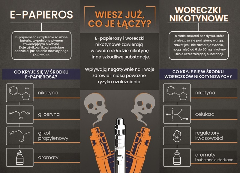 Broszura: E-papierosy i woreczki nikotynowe (Uczniowie)
