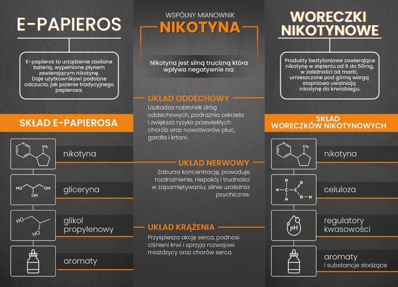Broszura: E-papierosy i woreczki nikotynowe (Dorośli)